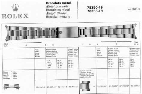 dating rolex bracelet|rolex bracelet chart.